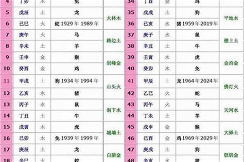 1983生肖五行|1983年五行属什么年